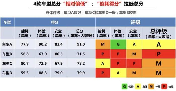 “知豆们”势颓，其它新势力就可以感到庆幸了吗？