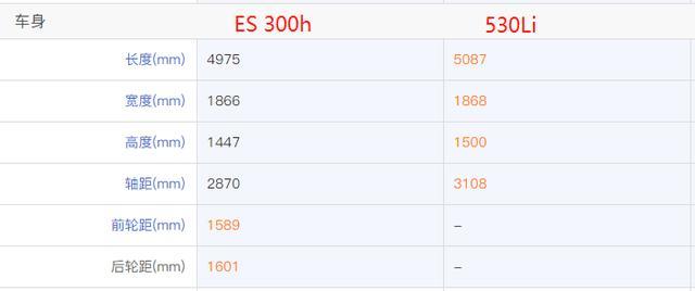 45万内主流豪华品牌，选雷克萨斯ES300h还是宝马530Li？