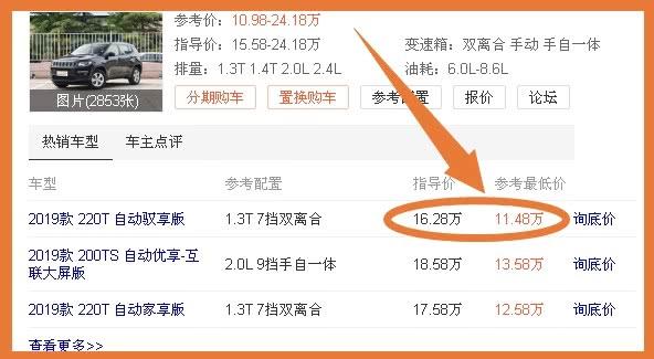 廉价到途观害怕！配专业四驱，16万开出30万档次，却连跌5万