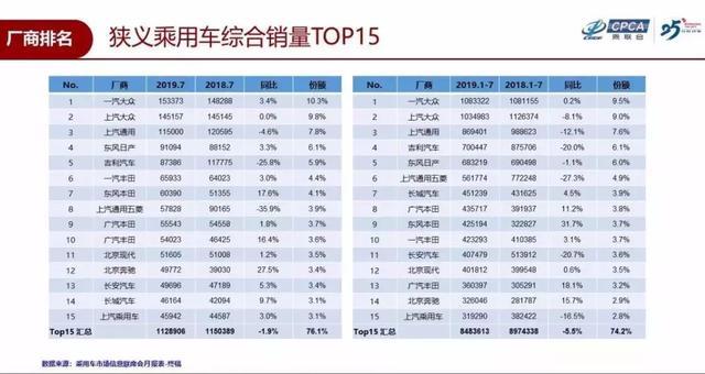 合资品牌分层：法系车企逐渐边缘化，而韩系车企的表现却出人意料