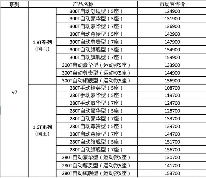 宝马灵魂附体的华晨中华V7-1.8T只要12.49万元起