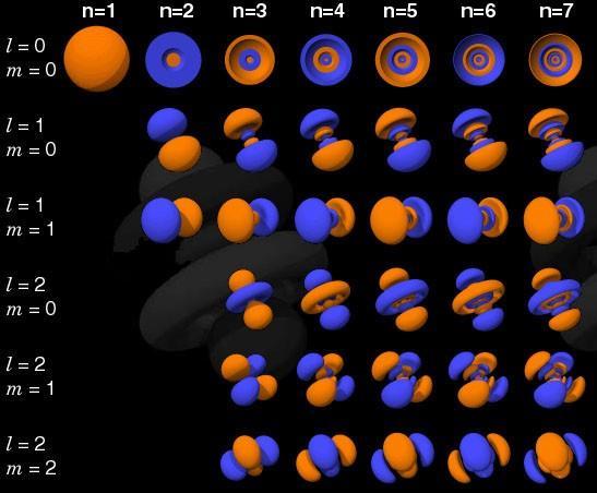 量子力学中，氢原子结合成氢分子的过程跟我们中学的不一样