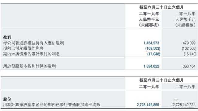 比亚迪上半年利润逆势增长203%！纯电动乘用车销量翻三倍