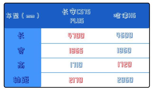 怎么办！试驾完长安CS75 PLUS看不上合资车了