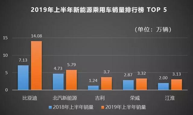 比亚迪上半年财报：净利润14.55亿元，国内外双开花