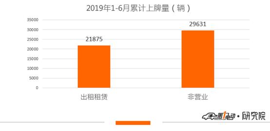 一电观察 | 22万销量目标任重道远 北汽新能源靠什么去完成？