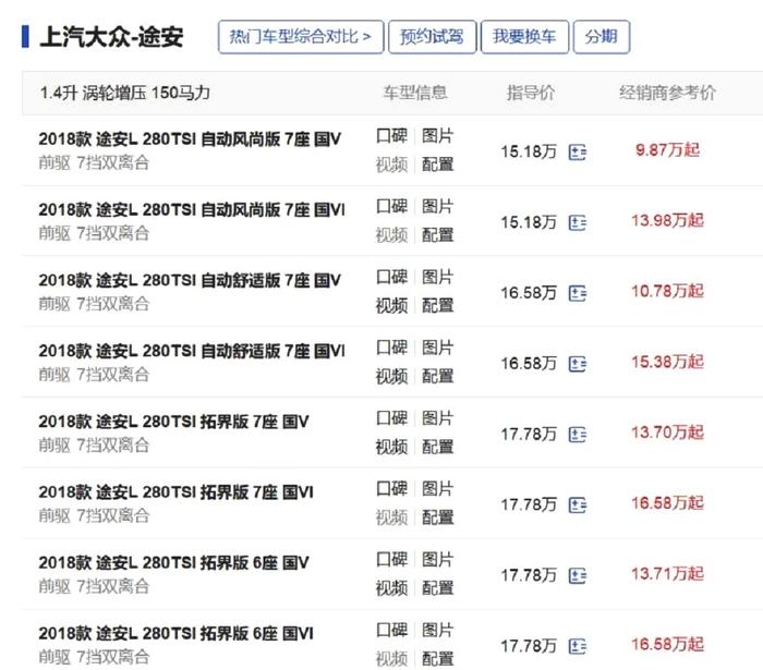 二师兄玩车 | 空间超大的德系7座，6个油，15万多跌至9万多值得买