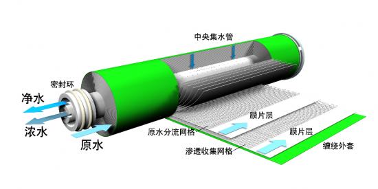 硬核顽主：净水器选购三步走 1分钟get“避坑”秘诀