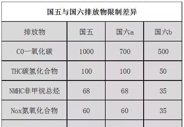 雪铁龙快人一步，这是TA将奋起直追的一个信号？