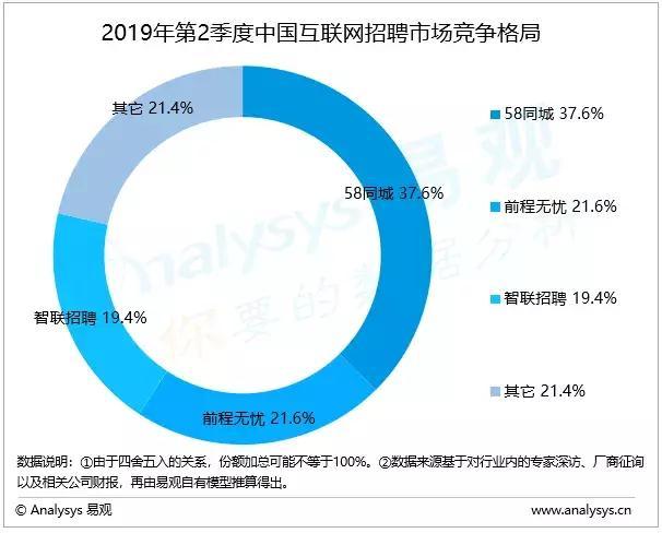 Q2财报净利润暴涨超500%，58同城的稳与准