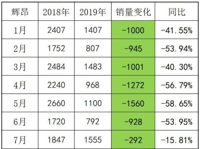 辉昂比辉腾还惨，22万也卖不动，是国人越来越不懂车了吗？