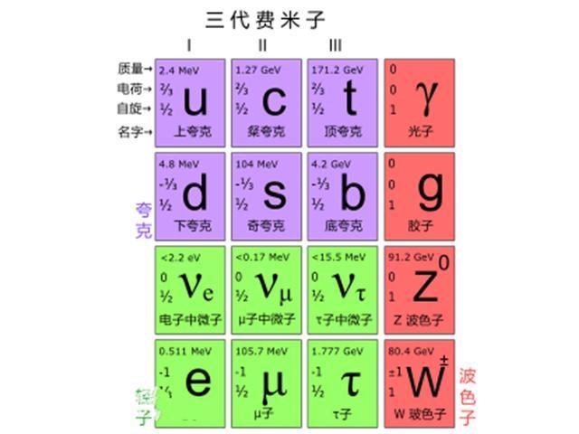 量子力学中，氢原子结合成氢分子的过程跟我们中学的不一样