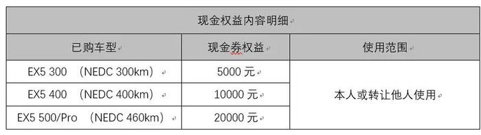 “长征道路”之下的威马汽车 如何让用户感到自己的真心