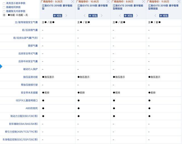 江淮iEV7S碰撞解析：A柱弯了，气囊数太少，一款不安全的纯电车