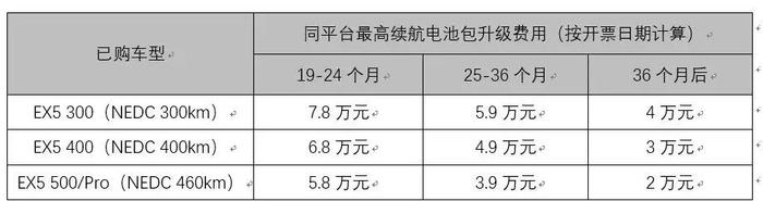 “长征道路”之下的威马汽车 如何让用户感到自己的真心