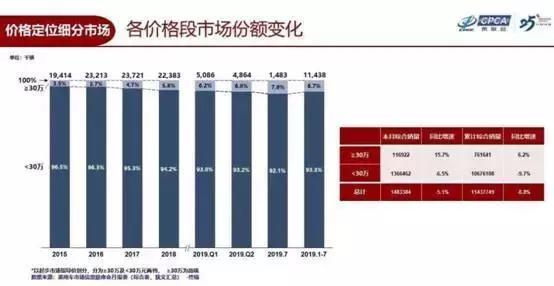 合资品牌分层：法系车企逐渐边缘化，而韩系车企的表现却出人意料