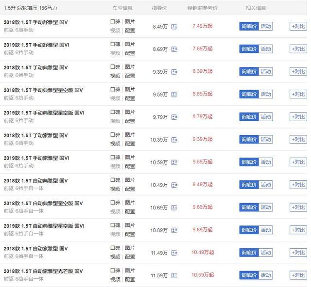 严重被低估的国产中级车，起价7万多比捷达好开，油耗比帝豪还低