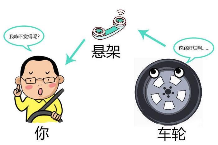 「白话新能源」第五十二期：空气悬架有多好？Model 3都没有！