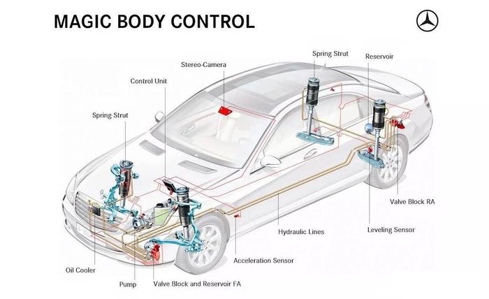 「白话新能源」第五十二期：空气悬架有多好？Model 3都没有！