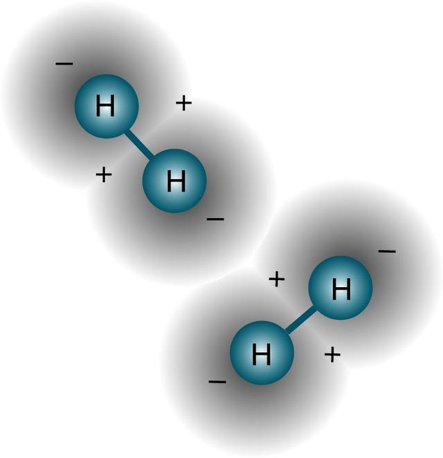 量子力学中，氢原子结合成氢分子的过程跟我们中学的不一样