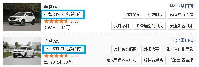 小型SUV口碑排名：哈弗H2第二,传祺仅十九，宝骏排名就该如此？