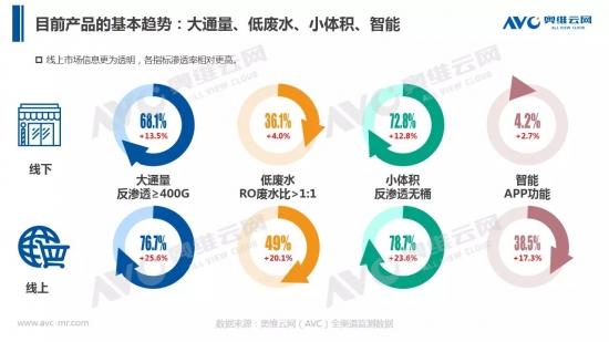 硬核顽主：净水器选购三步走 1分钟get“避坑”秘诀