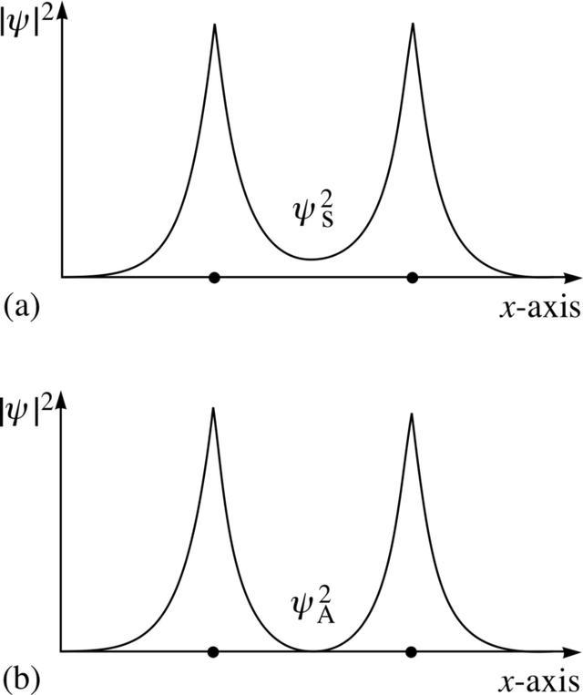 量子力学中，氢原子结合成氢分子的过程跟我们中学的不一样