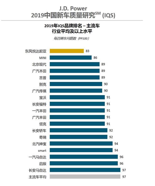 质量最好的品牌，为何在国内混得还不如奇瑞？