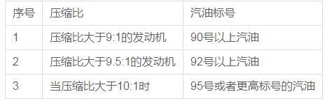 92的车加95号油不会减少积碳，只会造成环境污染和浪费