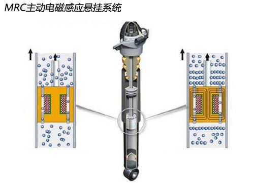 「白话新能源」第五十二期：空气悬架有多好？Model 3都没有！