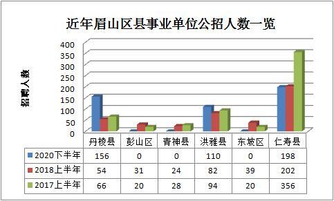 机构改革已到位，四川三个地市事业单位公招1014人，9月28日笔试