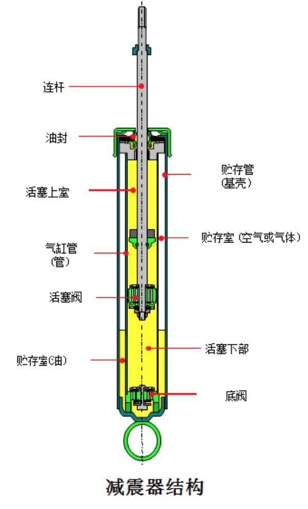 「白话新能源」第五十二期：空气悬架有多好？Model 3都没有！