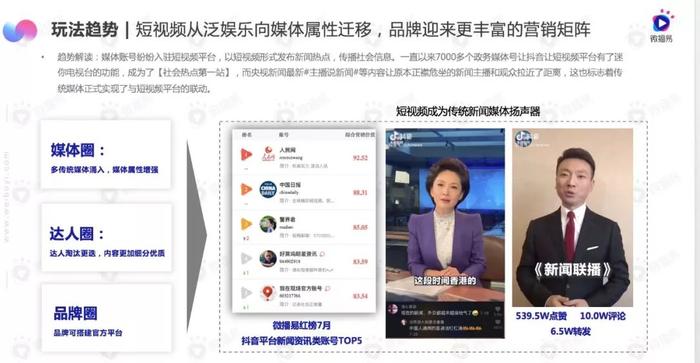 7-8月短视频行业月度商业报告：小红书求“美”，B站更“娱乐”，快手爱“游戏”,抖音更普世