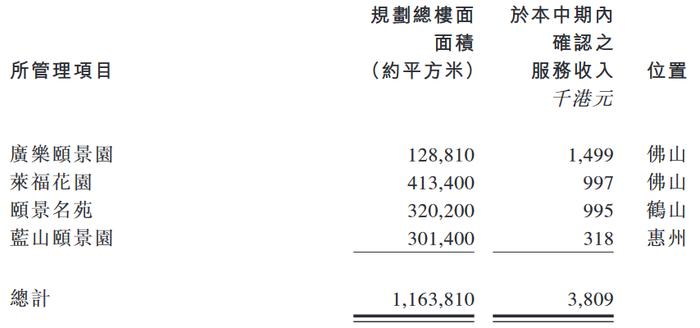 中昌国际控股：上半年归属股东净利润2932.6万港元 同比增75.12%