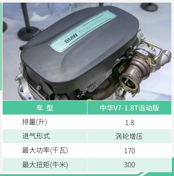 外观“黑化” 华晨中华V7 1.8T运动版今日上市