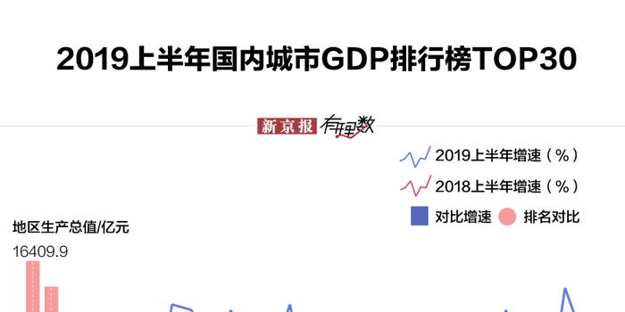 安丘各乡镇gdp排名2019_安丘各乡镇地图