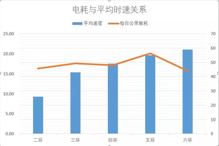 仅为NEDC工况续航85%？爱卡汽车e XRing 蔚来ES6极限续航测试