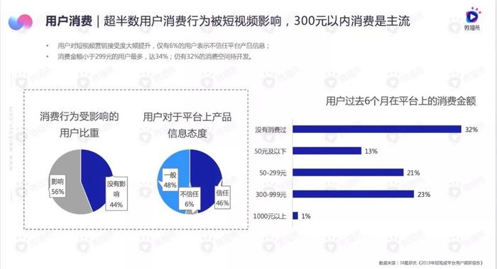 7-8月短视频行业月度商业报告：小红书求“美”，B站更“娱乐”，快手爱“游戏”,抖音更普世