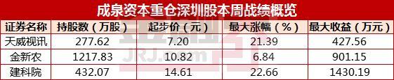 深圳决赛！深赛格、深大通、九鼎新材三大龙头腾空 押中雄安、海南的TA又笑了