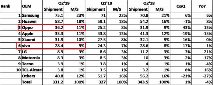 段永平：中国最神秘的富豪，OPPO、vivo真正的幕后老板