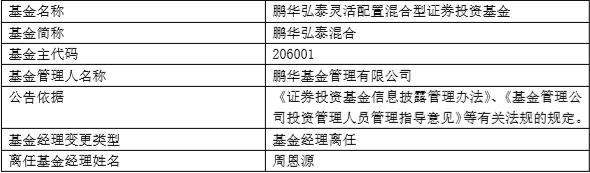 因公司安排 周恩源不再管理鹏华弘泽混合和鹏华弘泰混合