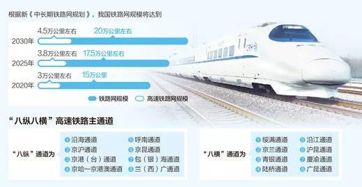 70年，铁路巨变见证新中国发展之路