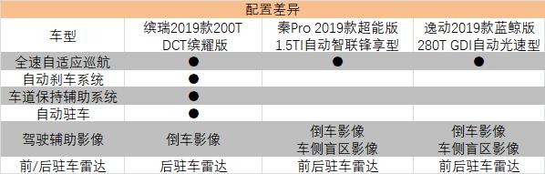 更安全更舒适 这几款10万元家轿配置真的非常高 大力推荐