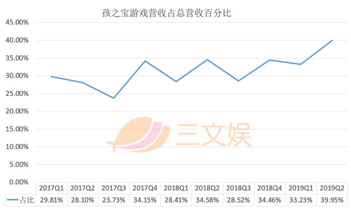 “小猪佩奇”母公司286亿元卖身孩之宝，少儿动画被看好？