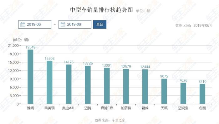 想要中级车只能选择合资品牌吗？这几款车告诉你它们也可以！