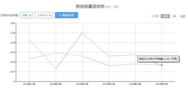 比飞度便宜近一半，销量超POLO的合资小型车，亲民实惠卖5万不到