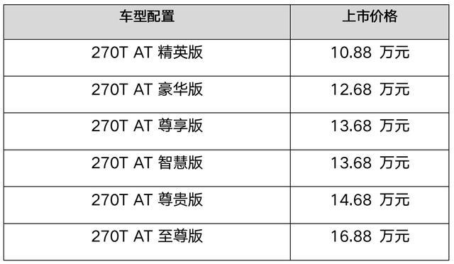 回归中高级轿车阵地 全新一代传祺GA6售10.88-16.88万元