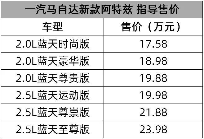 终于替大家找到了一个不买法拉利的理由丨一周新车