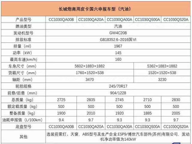 长城“炮”商用版实车现身，新车标新脸很帅，配新款H9同款动力