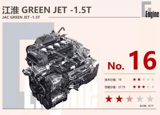 中国市场最好20款小排量发动机，买车一定要认准它们！